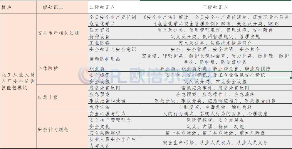 实训基地员工培训课程:2446+个仿真资源等你开启